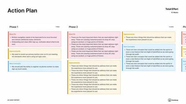 report action plan, ux audit